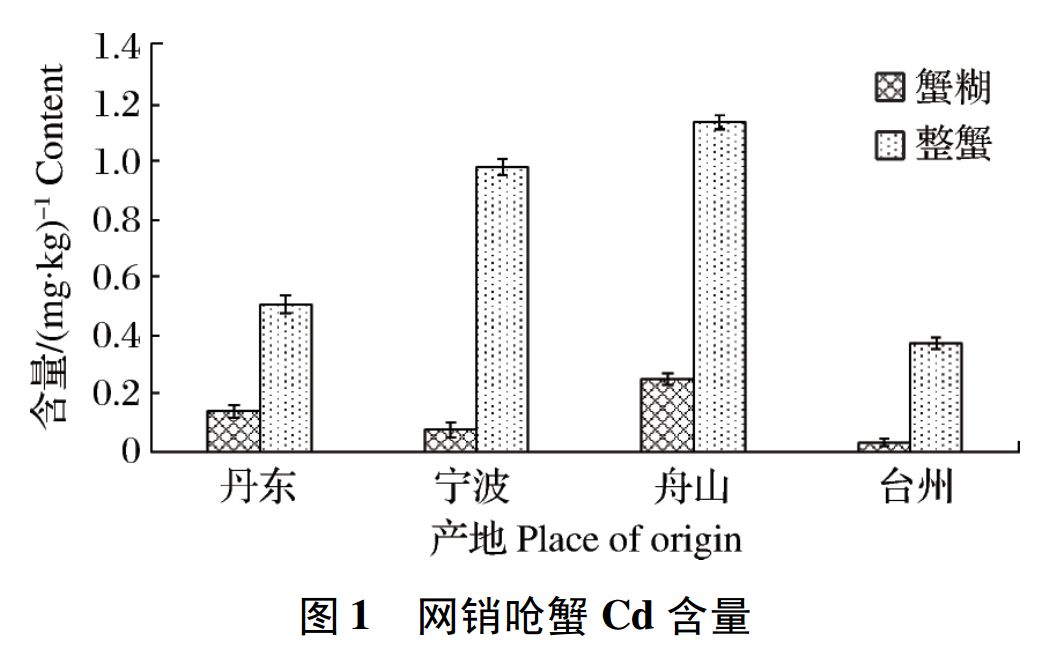 呛蟹、毛蚶有哪些食用风险？怎样加工更安全？