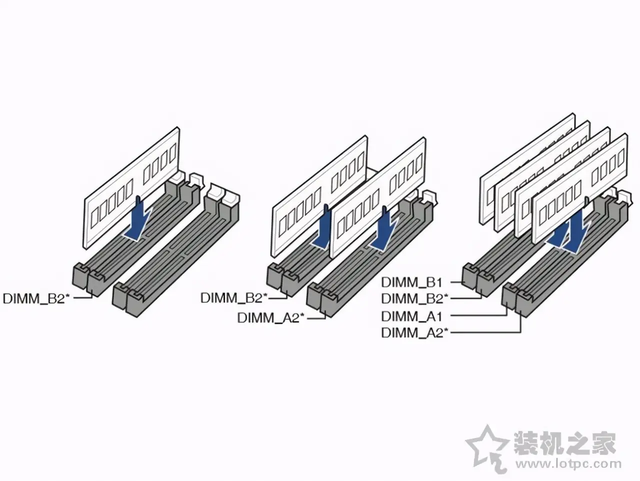 组装电脑图解步骤图（电脑组装线路安装部示意图）