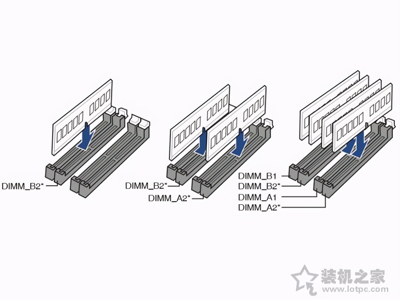 主机内存条正确插法图解（超详细图文视频电脑组装教程）