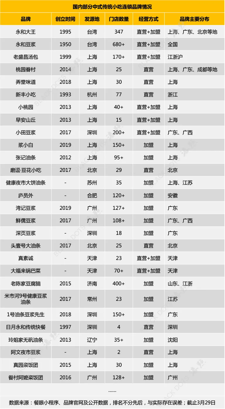 早餐赛道:巨大体量激发着市场的无限遐想
