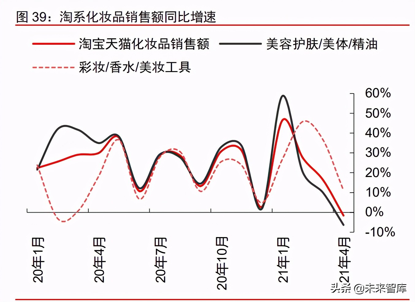 消费产业2021年下半年投资策略：新品类、新品牌、新渠道