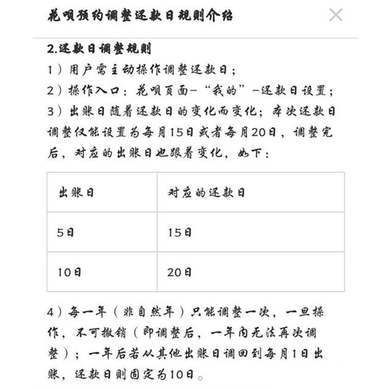 为什么花呗提前还款是大忌？哪种还款方式最划算？