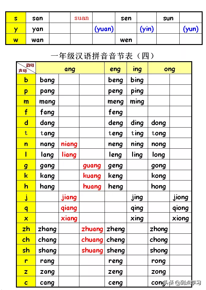 一年级汉语拼音字母表及全音节表
