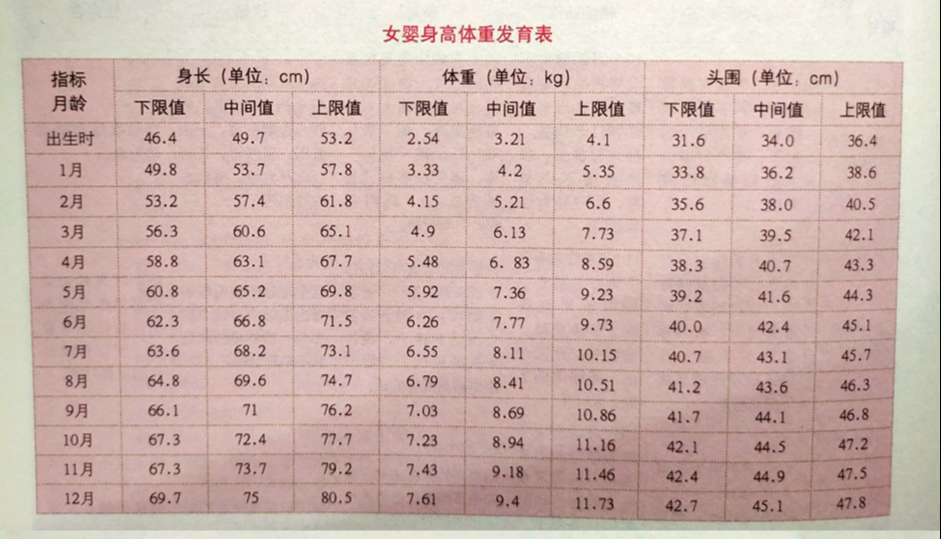 3个月是宝宝发育的里程碑，发育标准、具备能力、早教方法，收藏