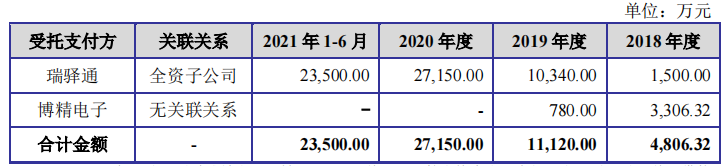 好达电子股东客户贡献三成业绩，村田诉其侵权仍在审理