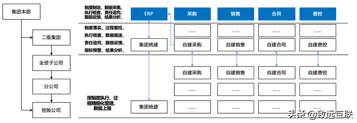 促发展 提效率：财务共享服务的落地模式探索