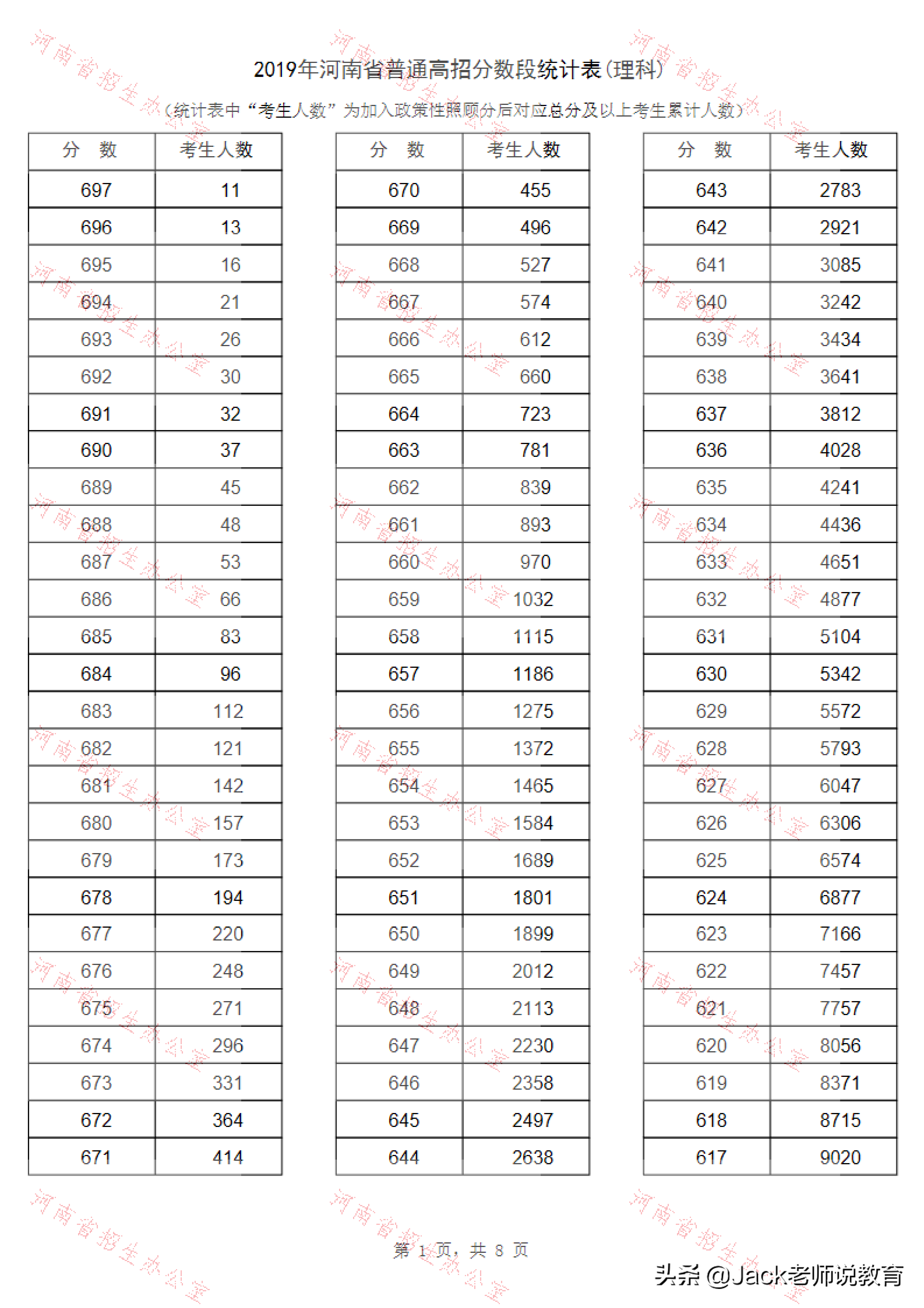 2019年河南省高考理科&文科一分一段表位次排名