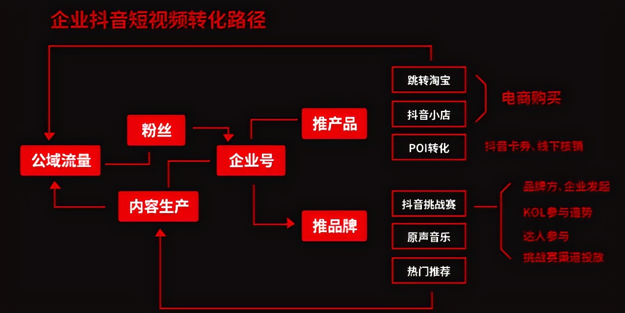 短视频运营超细致思维导图，从6个方面解读成功运营套路