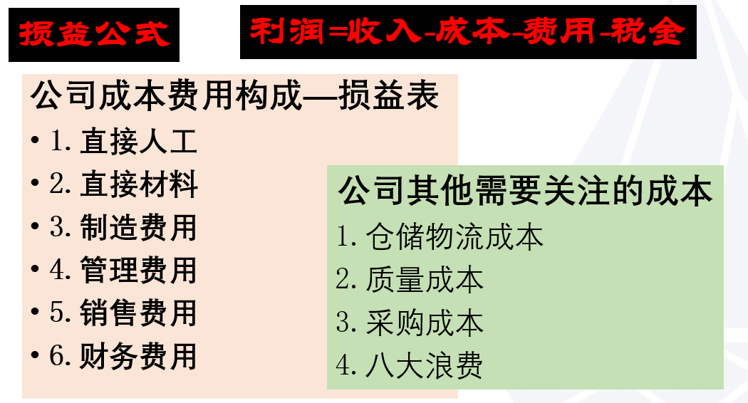 管理者应该具备的基本知识