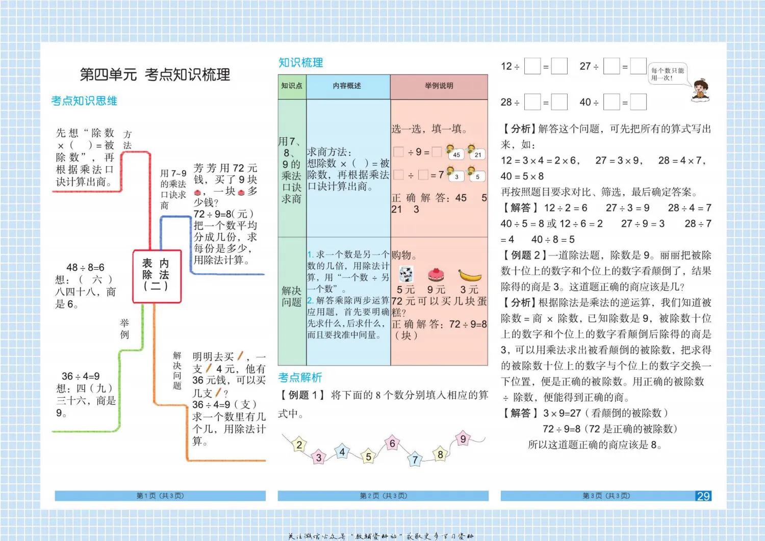 如果你是二年级孩子家长，请收下这8张数学单元思维导图，给力！