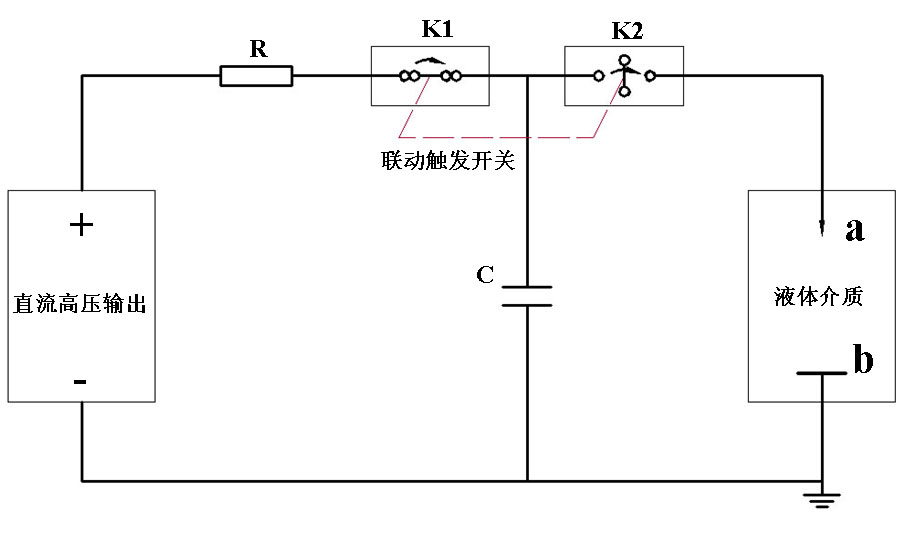 研制消弧觸發(fā)開(kāi)關(guān)，滿(mǎn)足應(yīng)用高壓液相放電技術(shù)處理有機(jī)廢水的需求