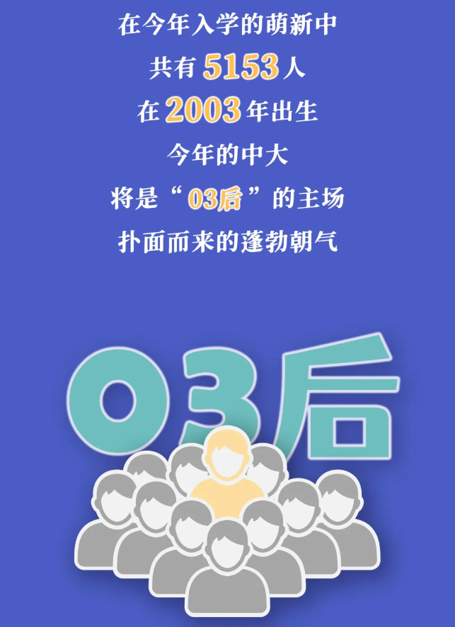 15岁上大学，还有42人同月同日生！中山大学新生大数据“出炉”