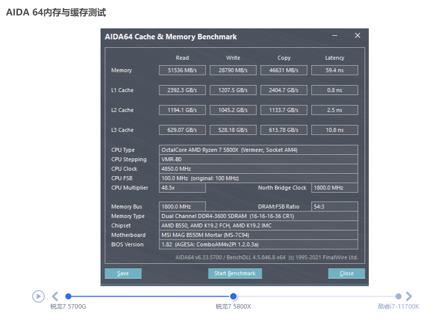 AMD锐龙7 5700G/锐龙5 5600G天梯榜首发评测：目前桌面最强核显