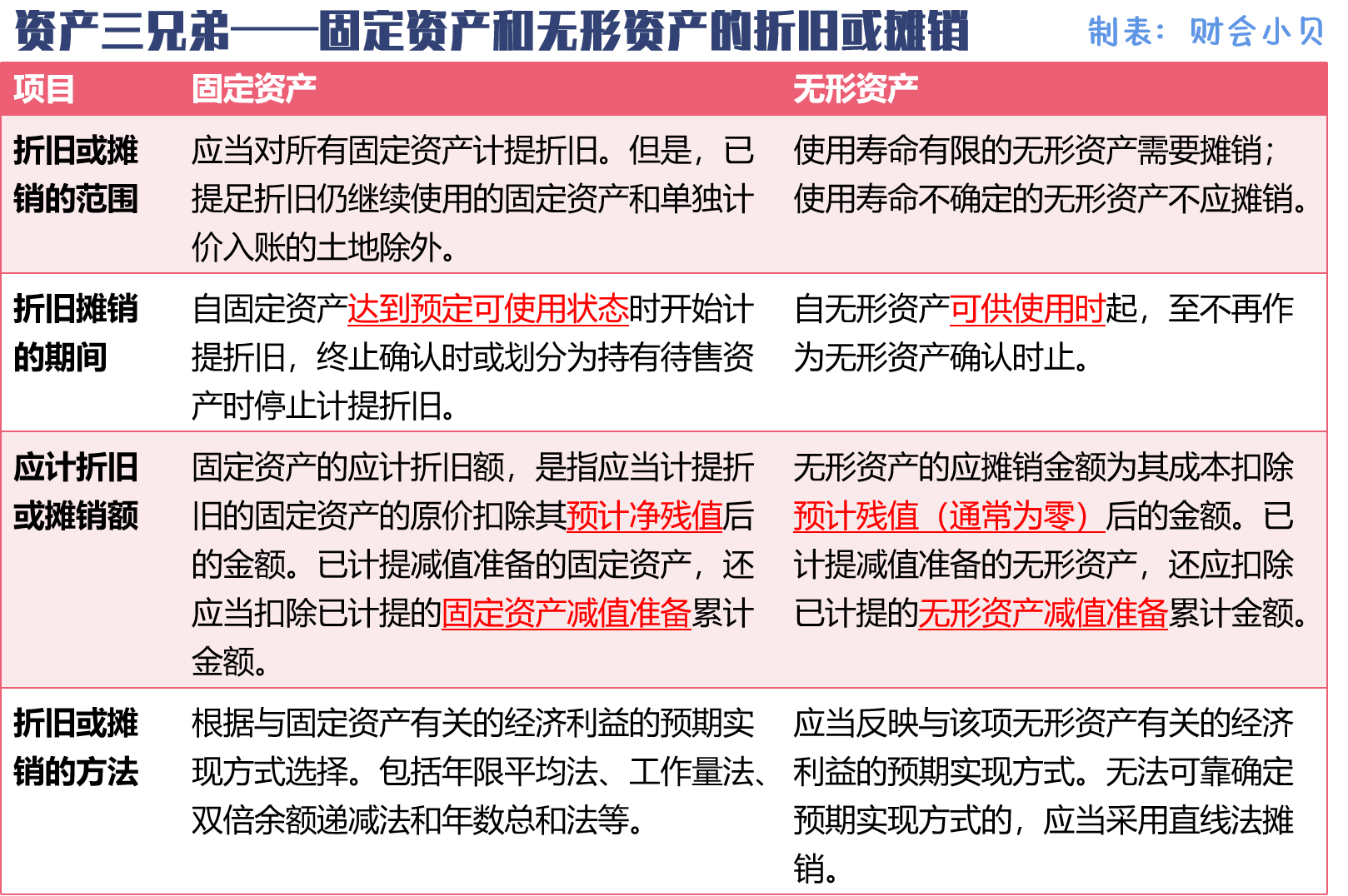 一文读懂“资产三兄弟”：存货、固定资产、无形资产