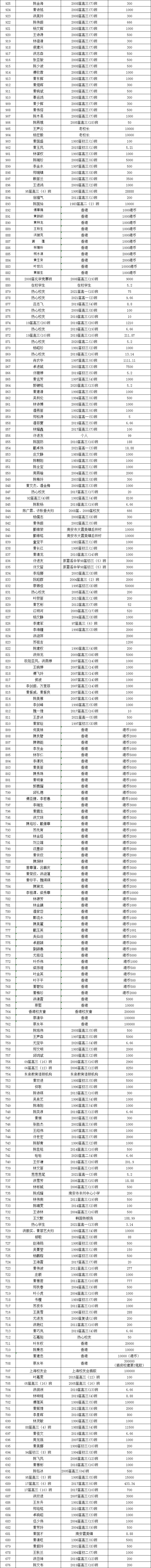 南安一中校友好给力！最新爱校乐助芳名录来了