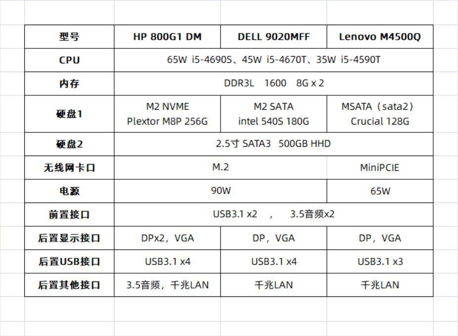 3款1L微型主机横向PK，我觉得他们还能再战3年