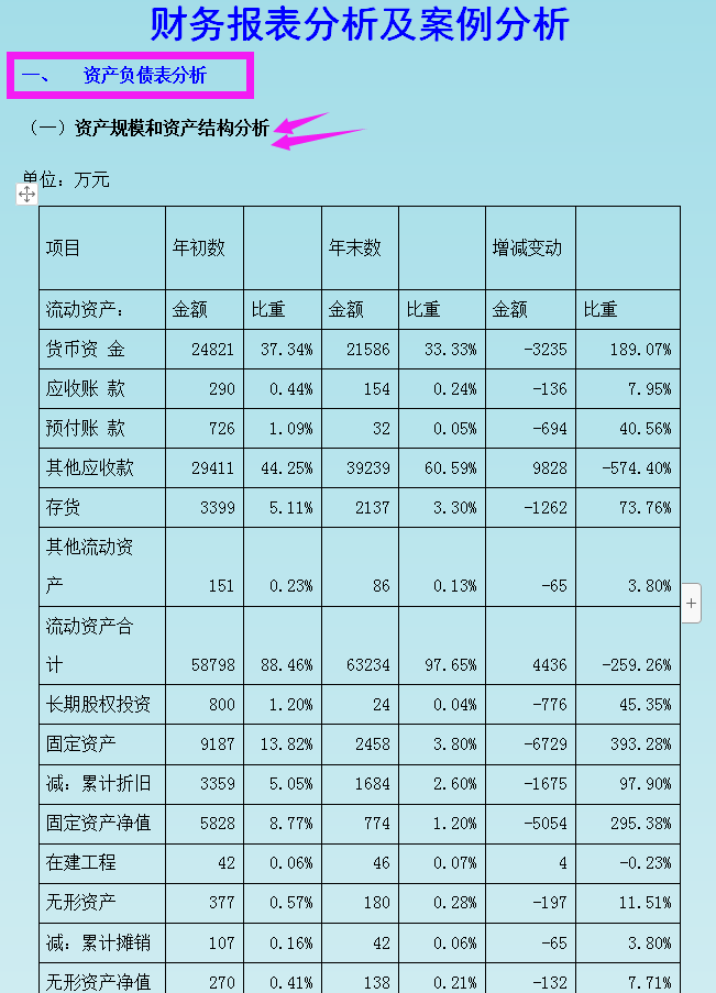 最新完整版企业三大财务报表分析模板，附报表分析案例，企业通用