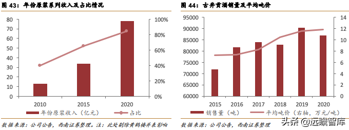 古井酒厂官网招聘信息（白酒行业）