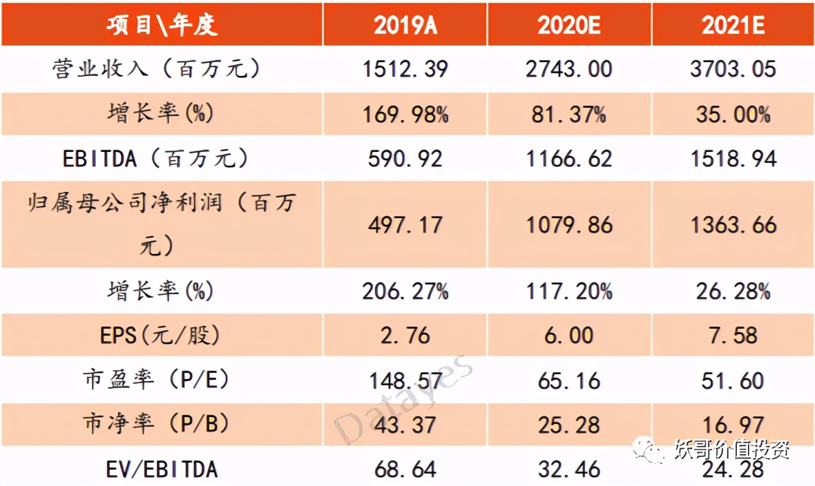 没有最高，只要更高！这家公司翻新高远吗？