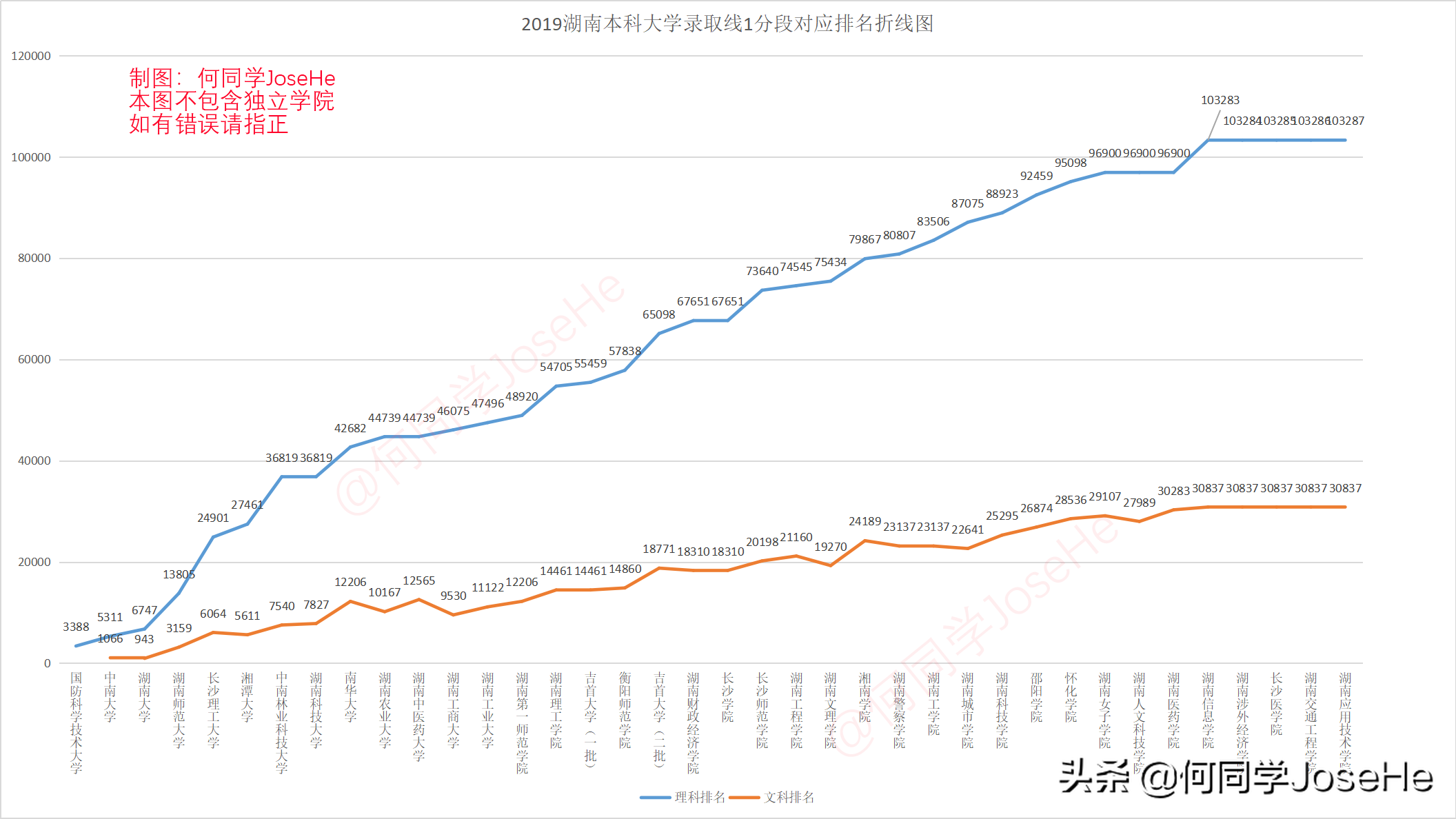 3张图看懂湖南本科大学信息，湖南考生家长不要错过