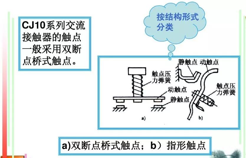 关于交流接触器的基础知识，这篇文章讲得最透彻