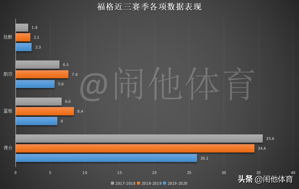 凯尔 福格为什么不打nba(从广州到北控，技术特点转变的福格，会成为北控的“马布里”吗？)