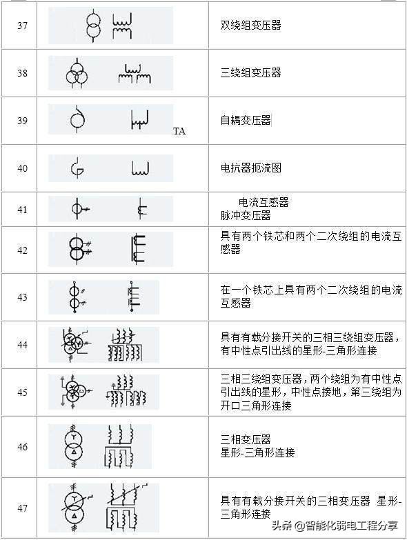 10年老电工，手把手教你读懂看明白电气图纸，从此看图识图无压力