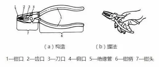 电气工程师｜电工常用的工具以及工具使用方法，您值得收藏！