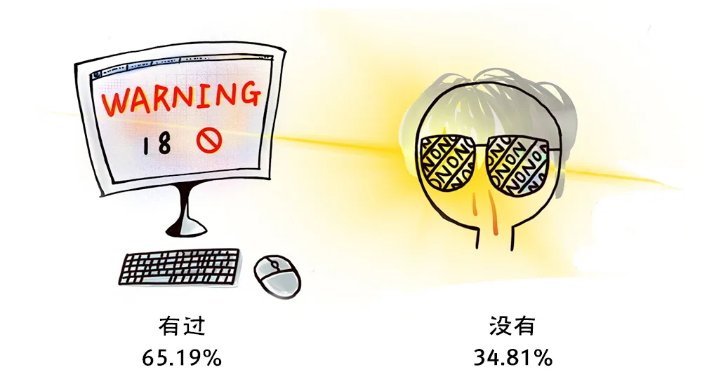 国立大学性别性和生殖健康调查：性概念非常开放，缺乏性知识