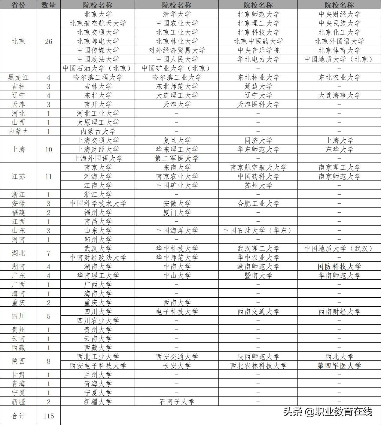 哪些原国家211工程高校跻身中国大学排名前100强？