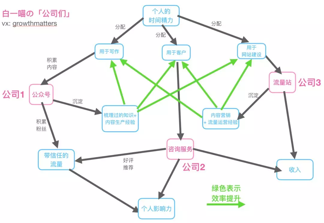 一个人，怎么开家赚钱的公司？