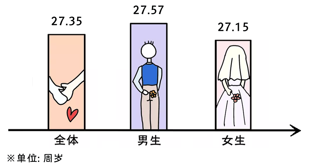 2019-2020年全国大学生性与生殖健康调查报告