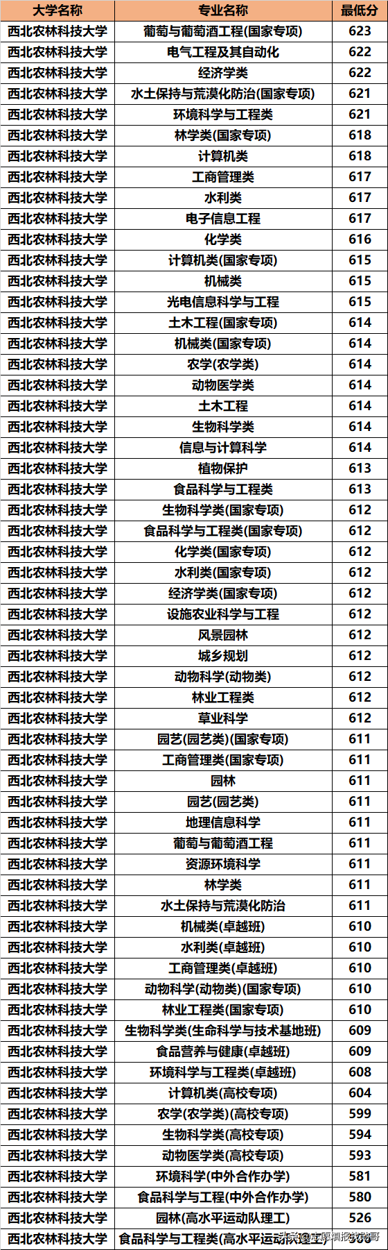 西北地区，招生被冷落的985名校！却默默地培养了无数的人才