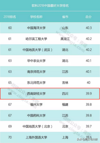 西南财经大学，傲立西南的财经王牌高校