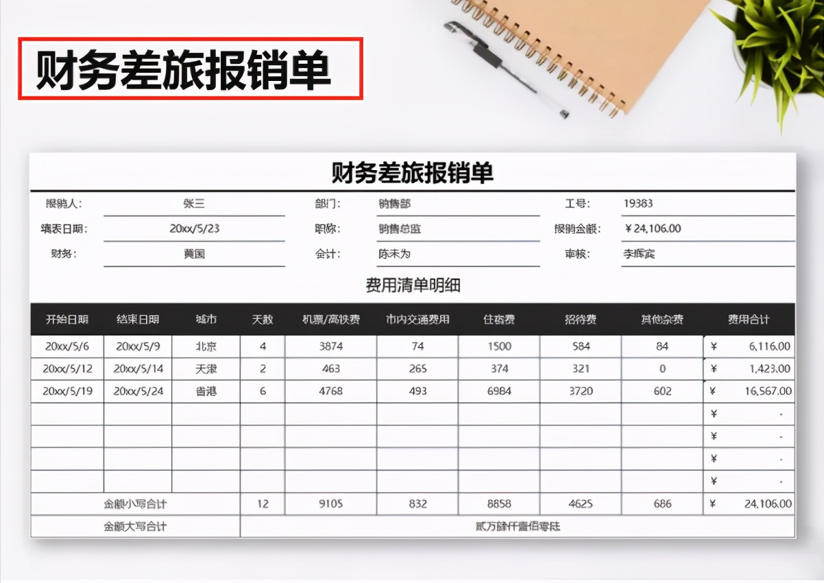 会计凭证包括,会计凭证包括哪些