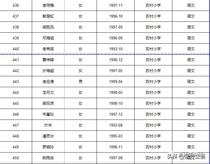 南宁教师招聘面试名单（平南县2020年招聘特岗教师核验证件）