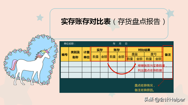 年终存货盘点不会？送你存货盘点操作流程+盘盈盘亏账务处理