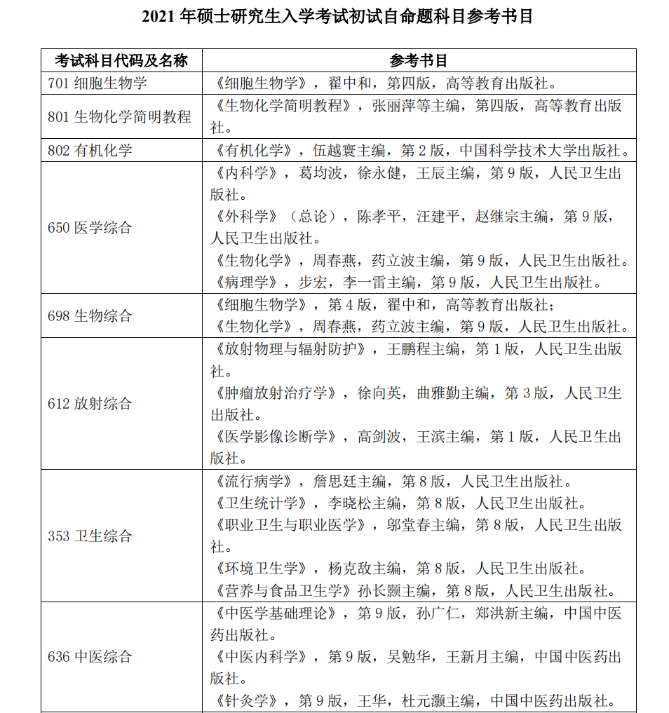 43 所医学院校公布复试笔试科目！快看看有没有你的学校