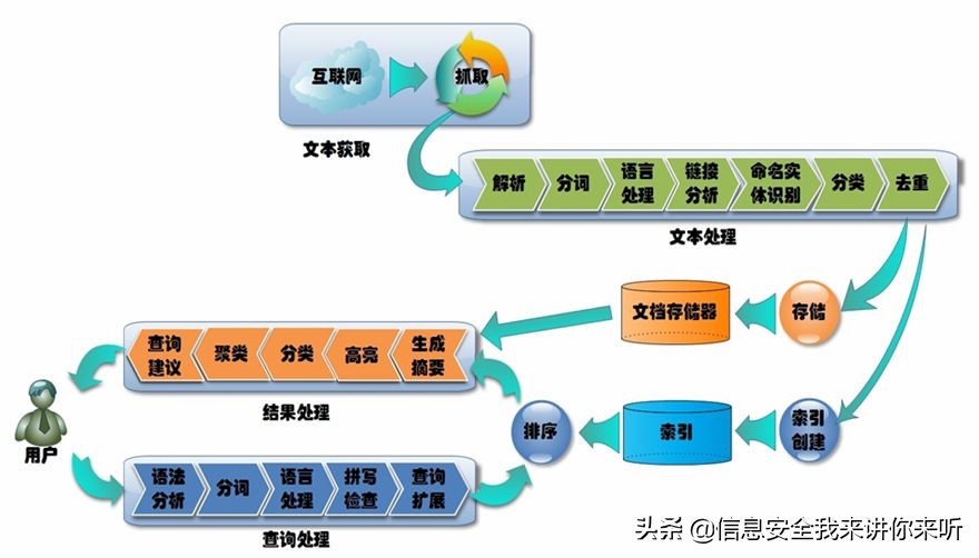 “用图例的方式”理解“云计算、大数据、人工智能、物联网技术”