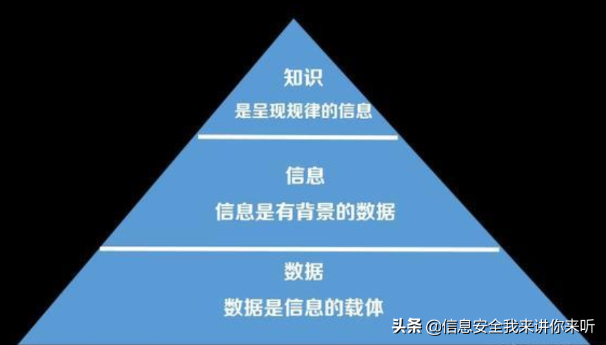 “用图例的方式”理解“云计算、大数据、人工智能、物联网技术”