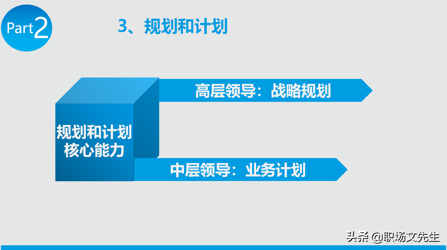 领导者应具备的要素，23页能力提升领导力培训，领导力总结要点