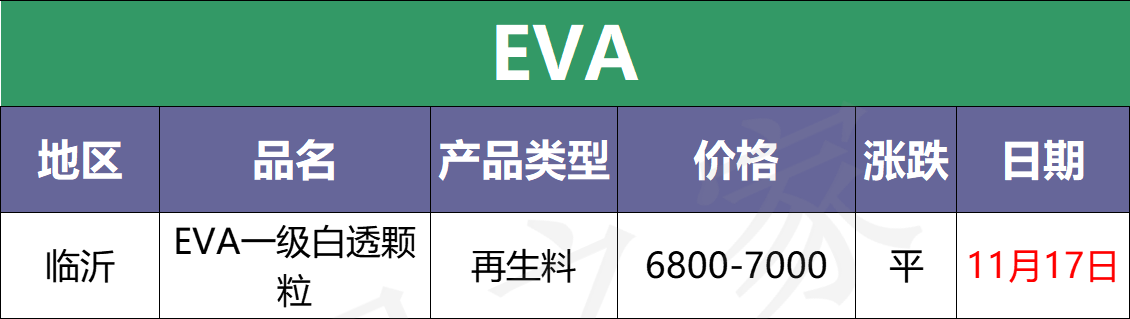 「报价」富宝塑料最新价格盘点，期货价格继续下跌，现货重心下移