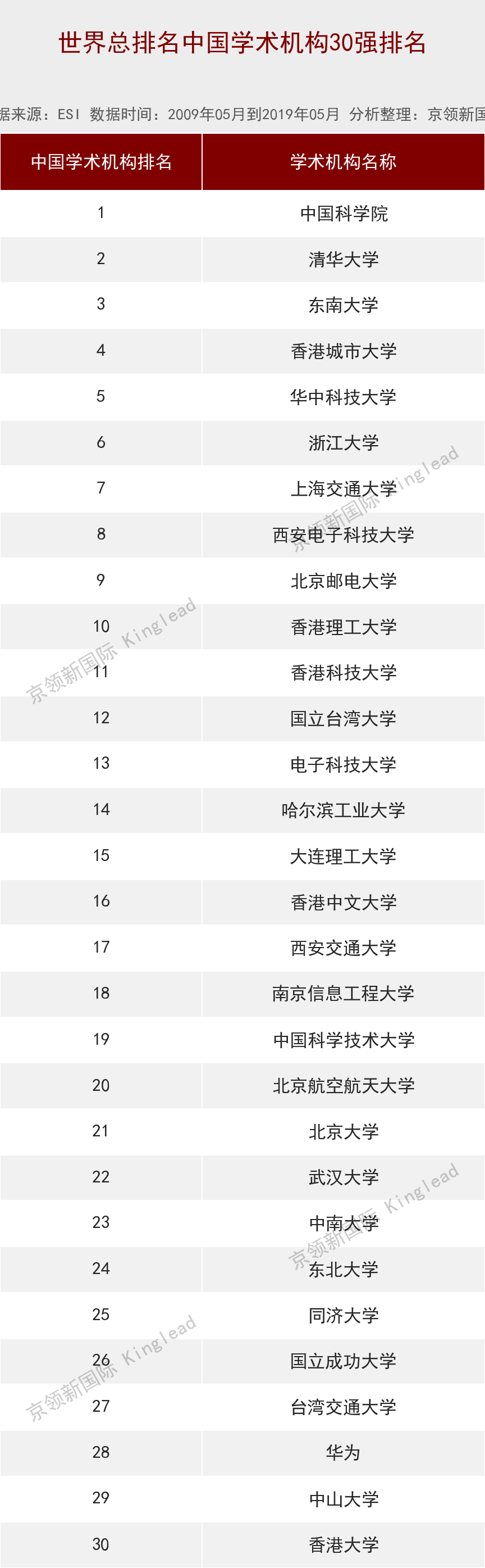 世界大学计算机排名：加州大学系统第1，这个中国机构世界第2