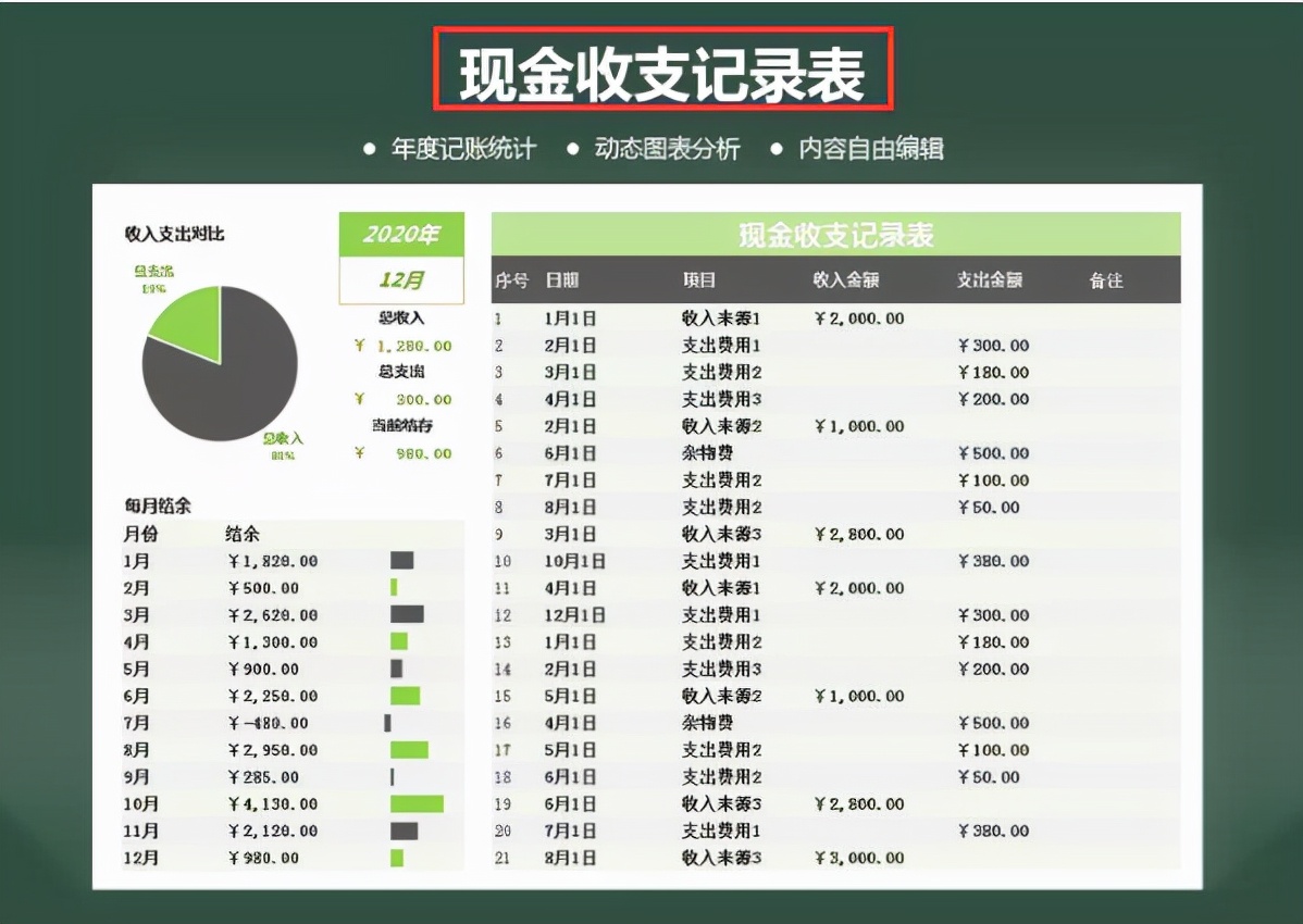 财务报表制作太难？Excel全自动财务表格，自动生成图表套用即可