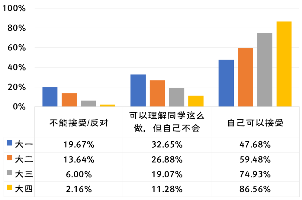 2019-2020年全国大学生性与生殖健康调查报告