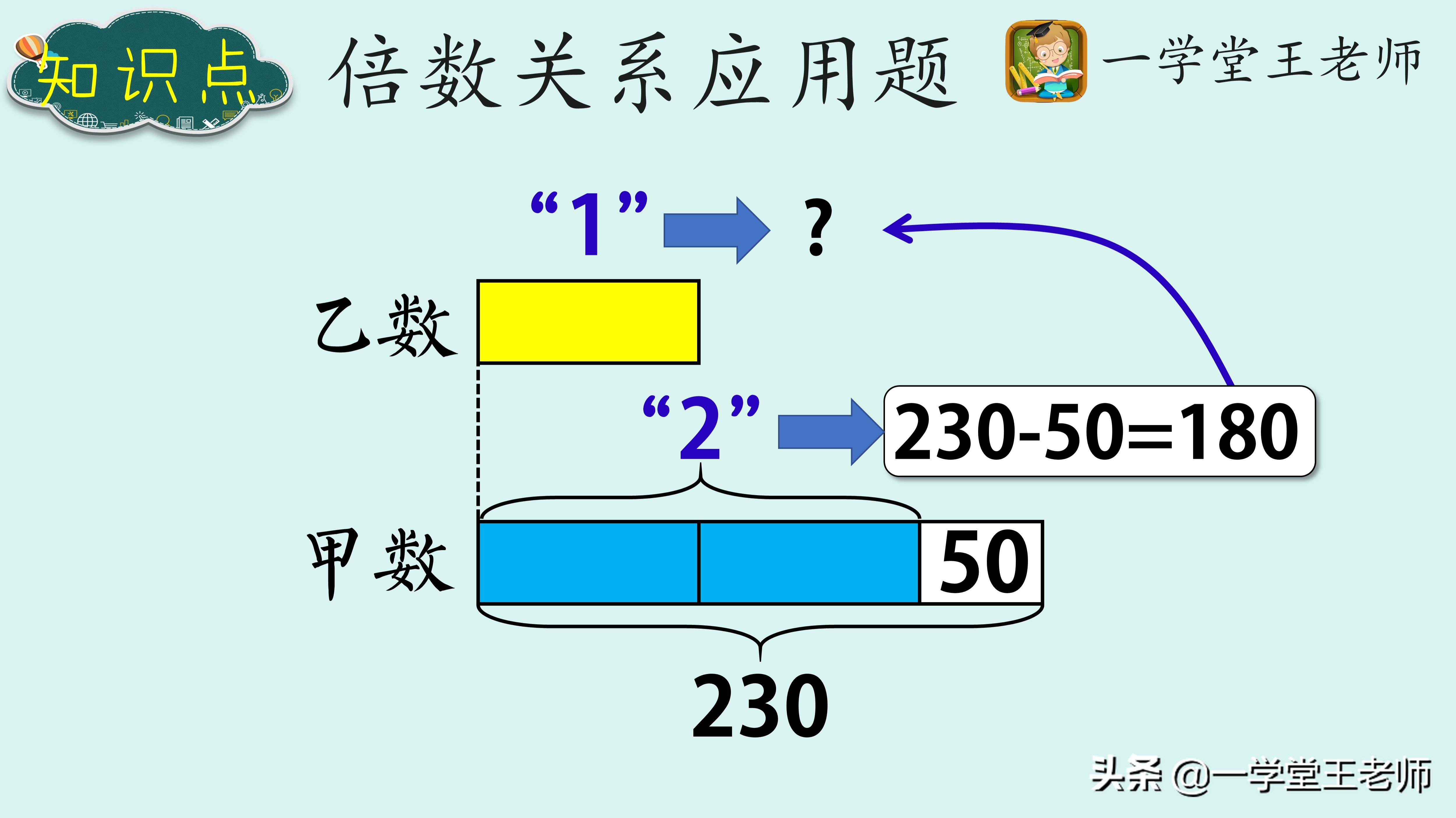 甲数是230，比乙数2倍还多50，求乙数？如何辅导让差生更容易理解