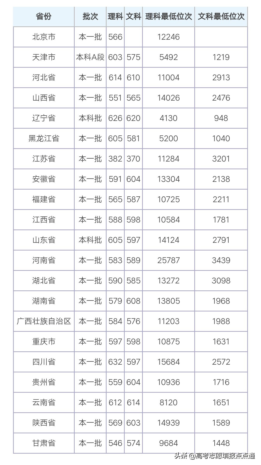 上海对外经贸大学优势专业分析及2019、2018、2017年各省录取分数