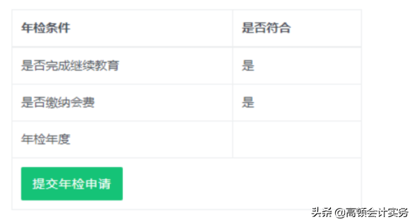 CPA年检通过率曝光
