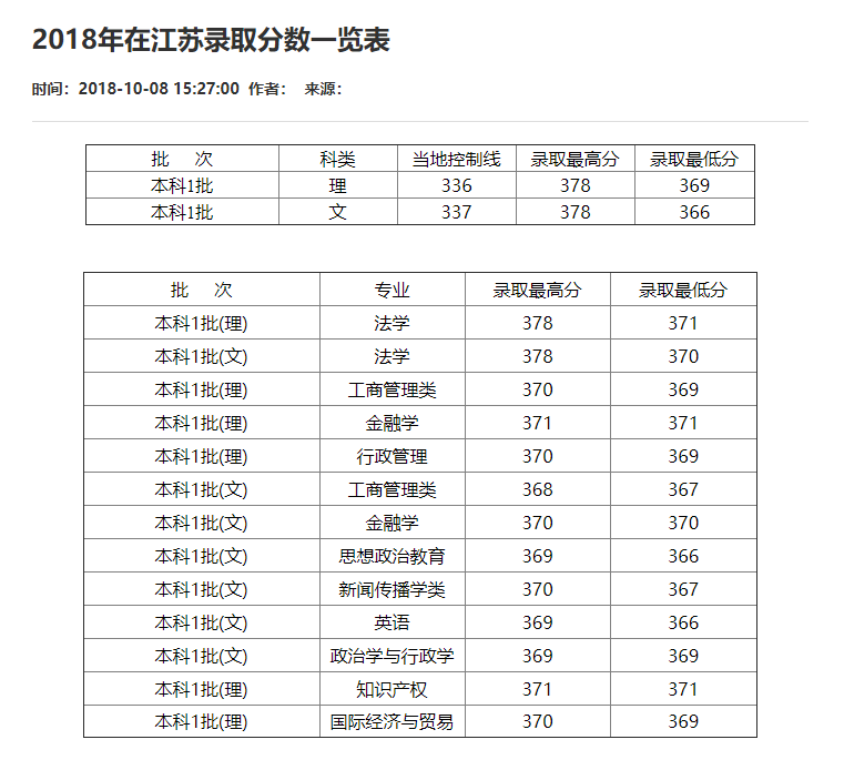 刚刚！2021重庆市高考分数线重磅公布！