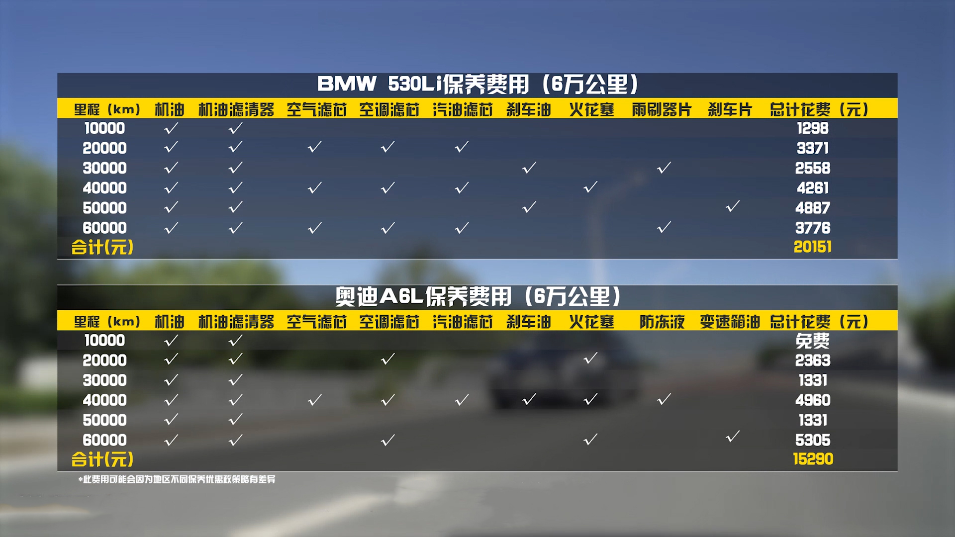 宝马5系与奥迪A6L五大项目对比，评测结果有点出乎预料